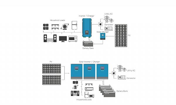 How to Pick the Right Off-grid Solar Inverter